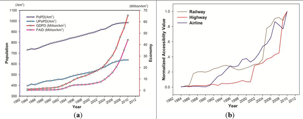 Sustainability 06 03571 g006 1024