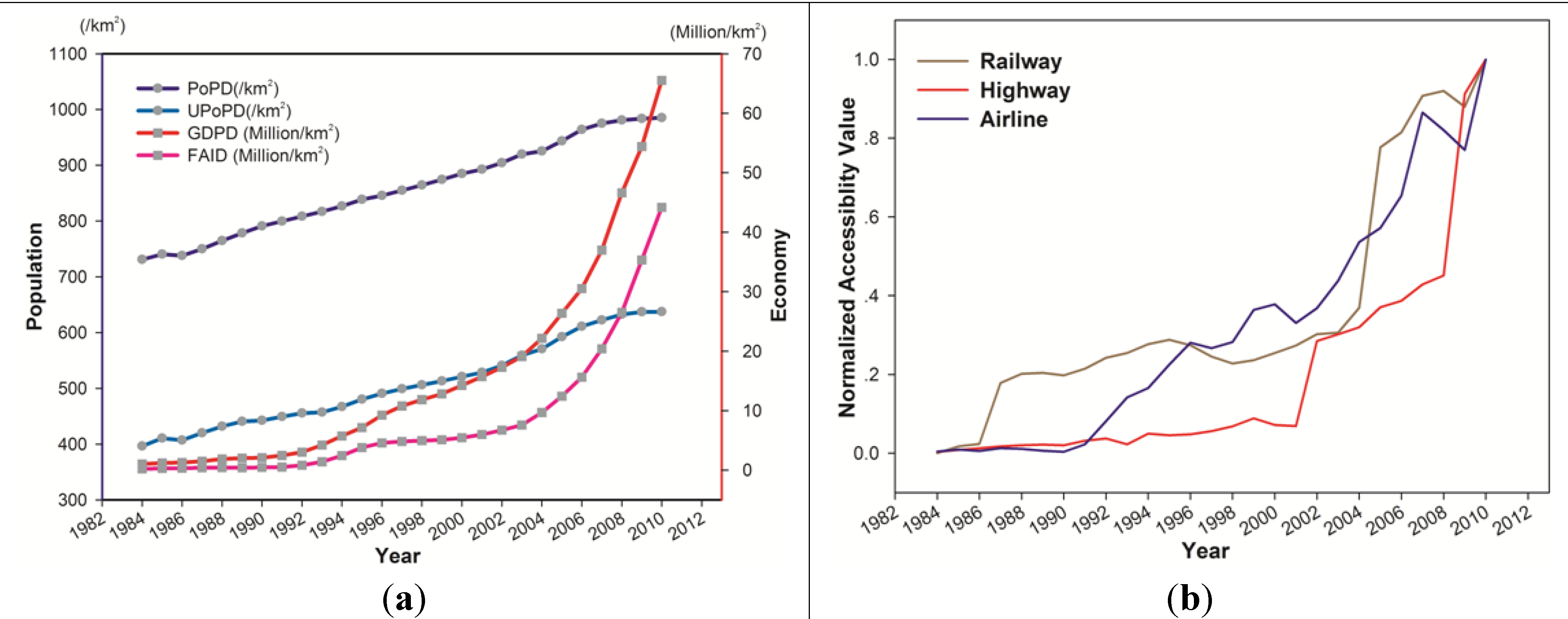 Sustainability 06 03571 g006