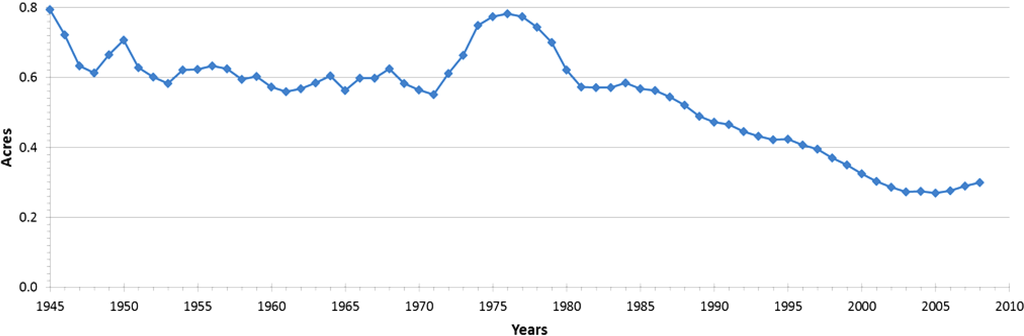 Sustainability 06 03975 g002 1024