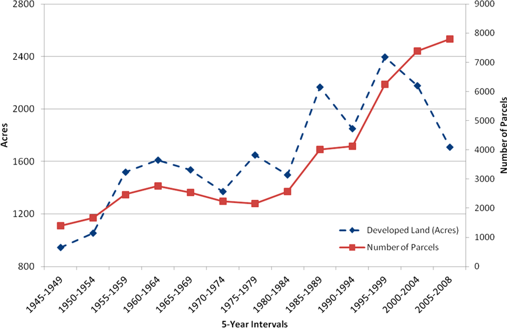 Sustainability 06 03975 g003 1024