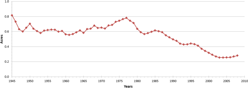 Sustainability 06 03975 g004 1024