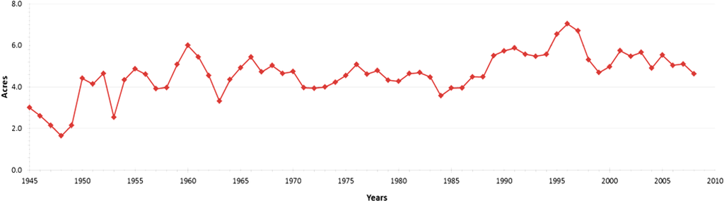 Sustainability 06 03975 g005 1024