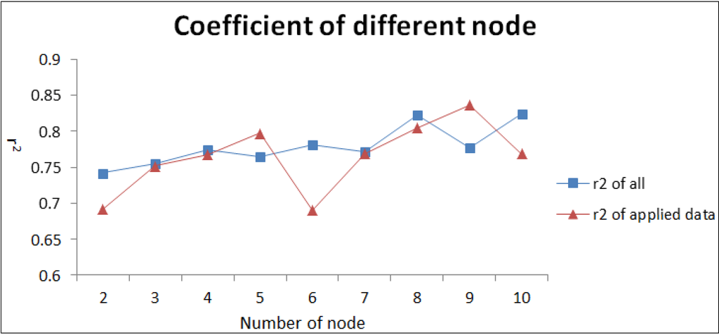 Sustainability 06 04059 g004 1024