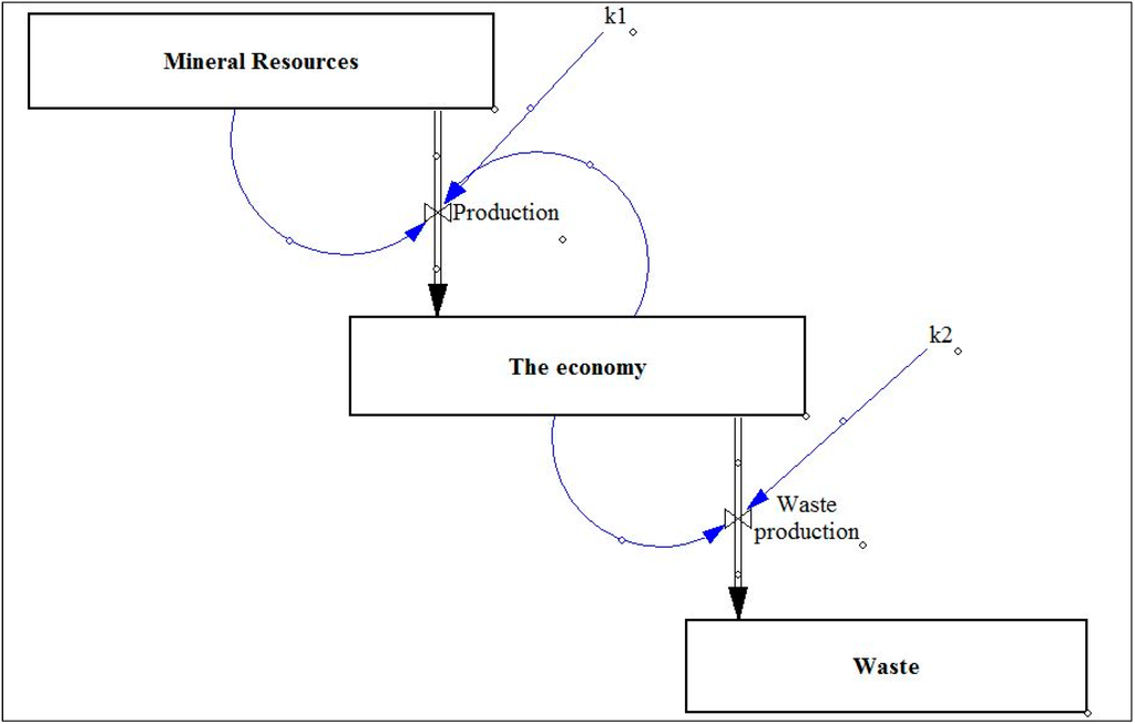 Sustainability 06 04119 g001 1024