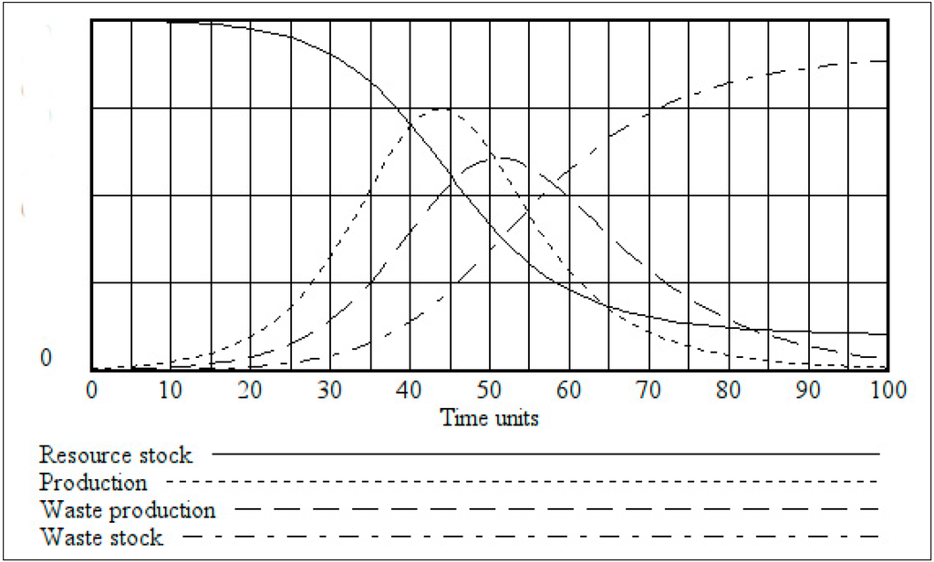 Sustainability 06 04119 g002 1024