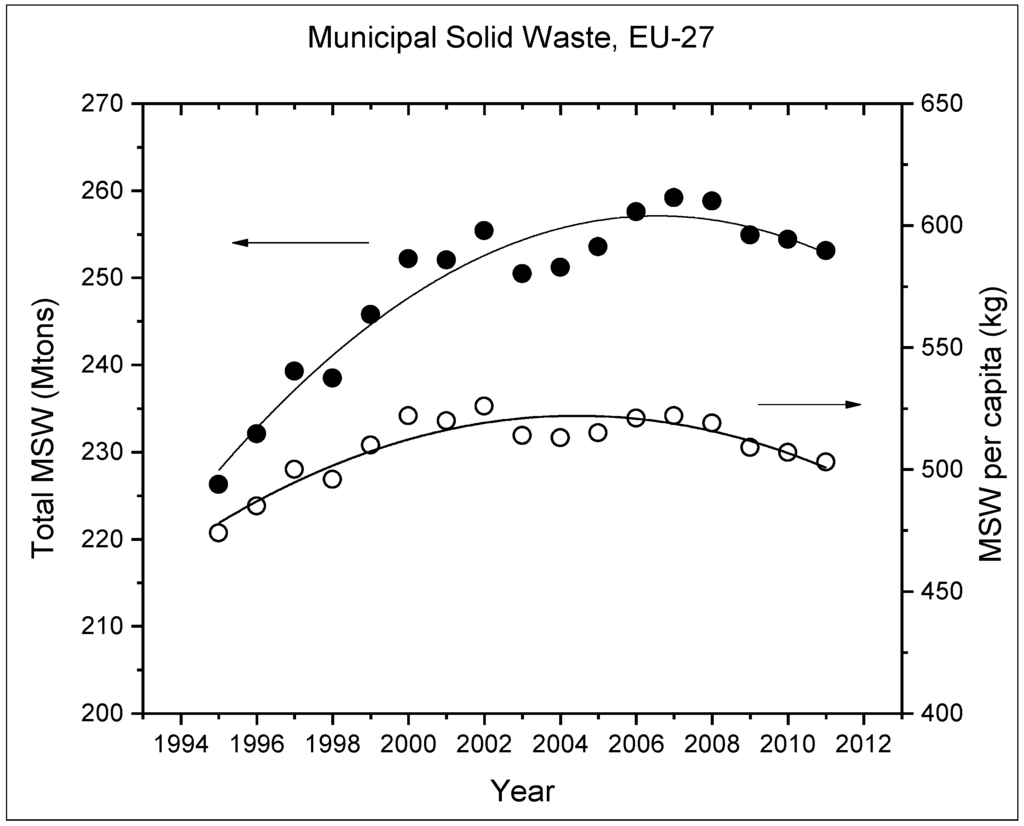 Sustainability 06 04119 g004 1024