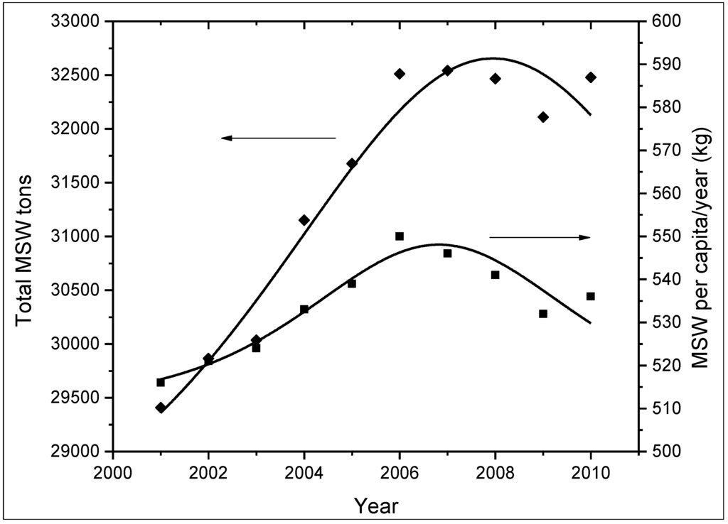 Sustainability 06 04119 g005 1024