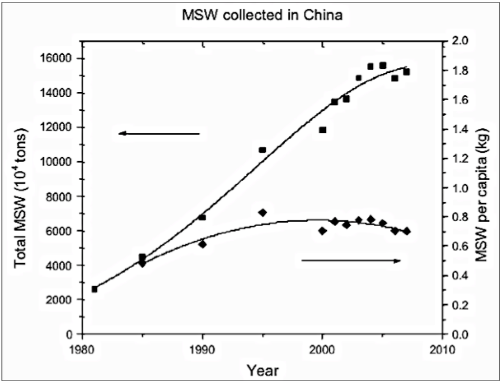 Sustainability 06 04119 g007 1024