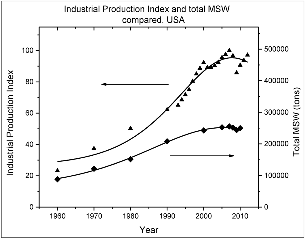 Sustainability 06 04119 g008 1024