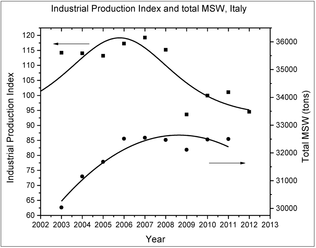 Sustainability 06 04119 g009 1024