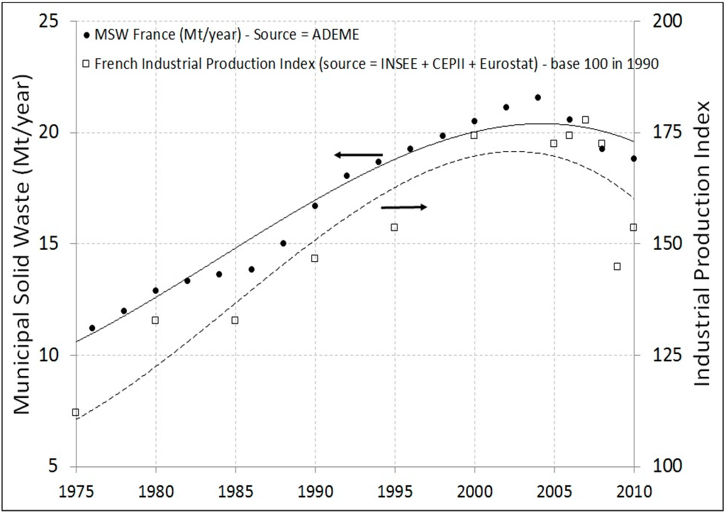 Sustainability 06 04119 g010 1024