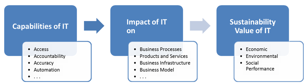 Sustainability 06 04163 g001 1024