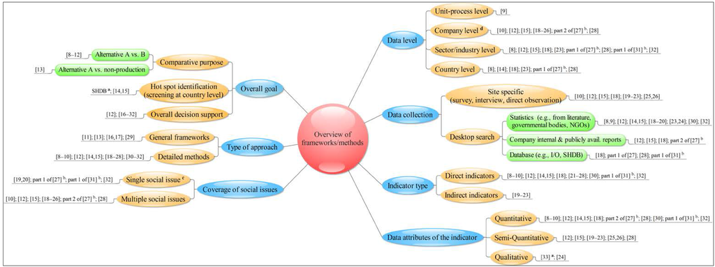Sustainability 06 04200 g002 1024
