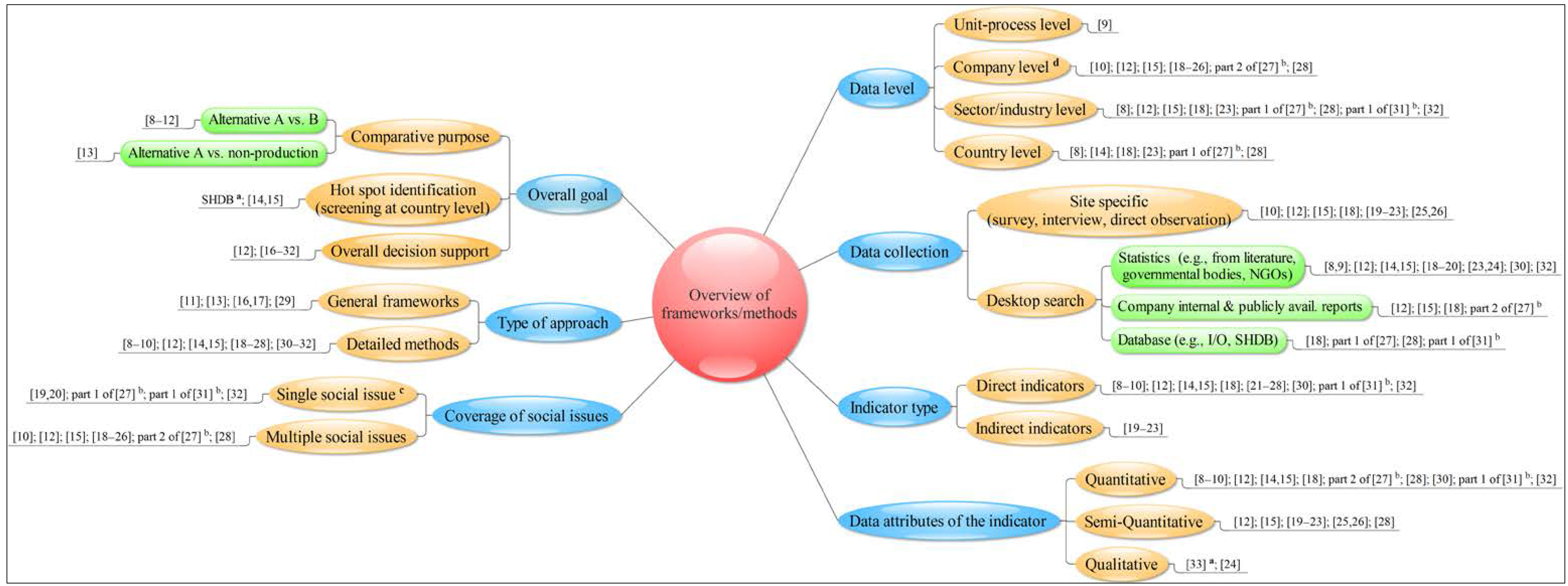 Sustainability 06 04200 g002