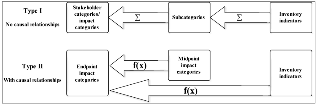 Sustainability 06 04200 g003 1024