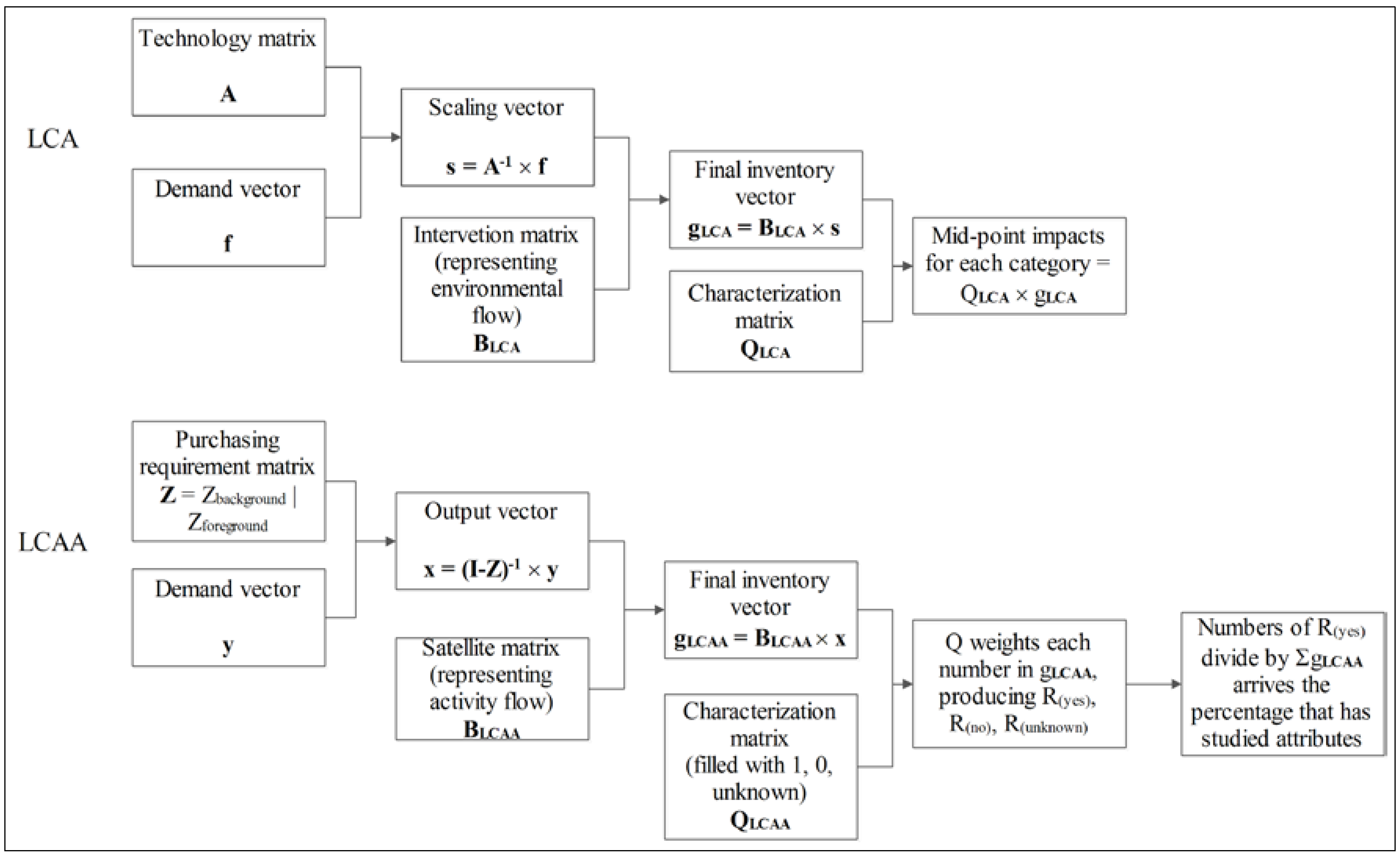 Sustainability 06 04200 g004
