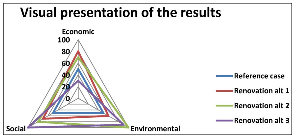 Sustainability 06 04227 g004 1024