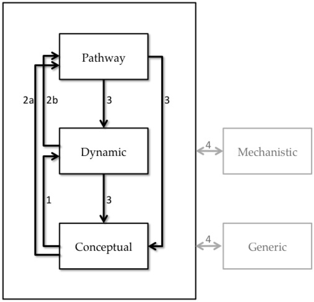 Sustainability 06 04452 g001 1024