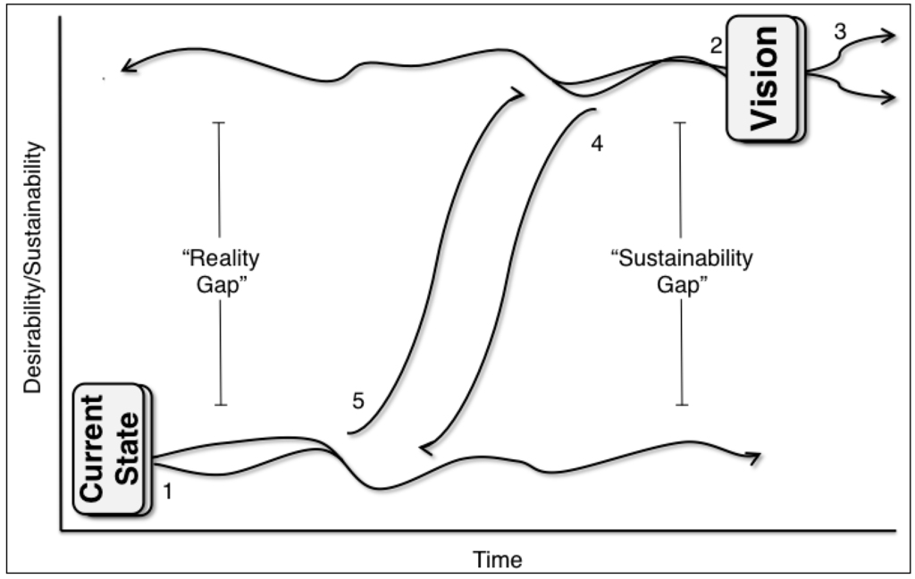 Sustainability 06 04452 g002 1024