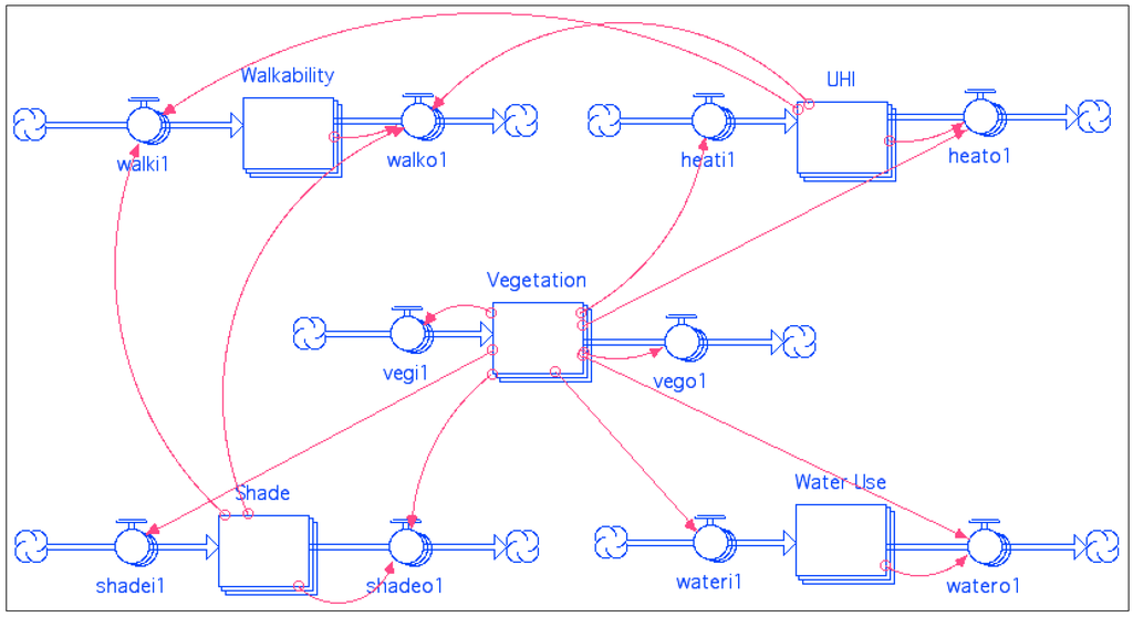 Sustainability 06 04452 g003 1024