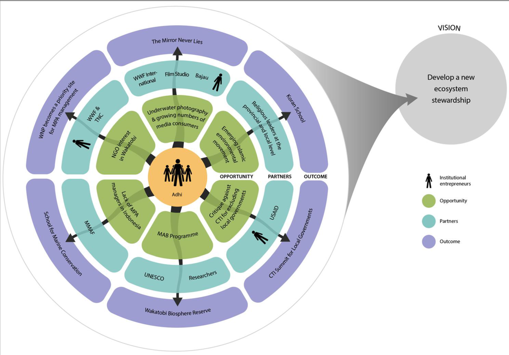 Sustainability 06 04470 g002 1024