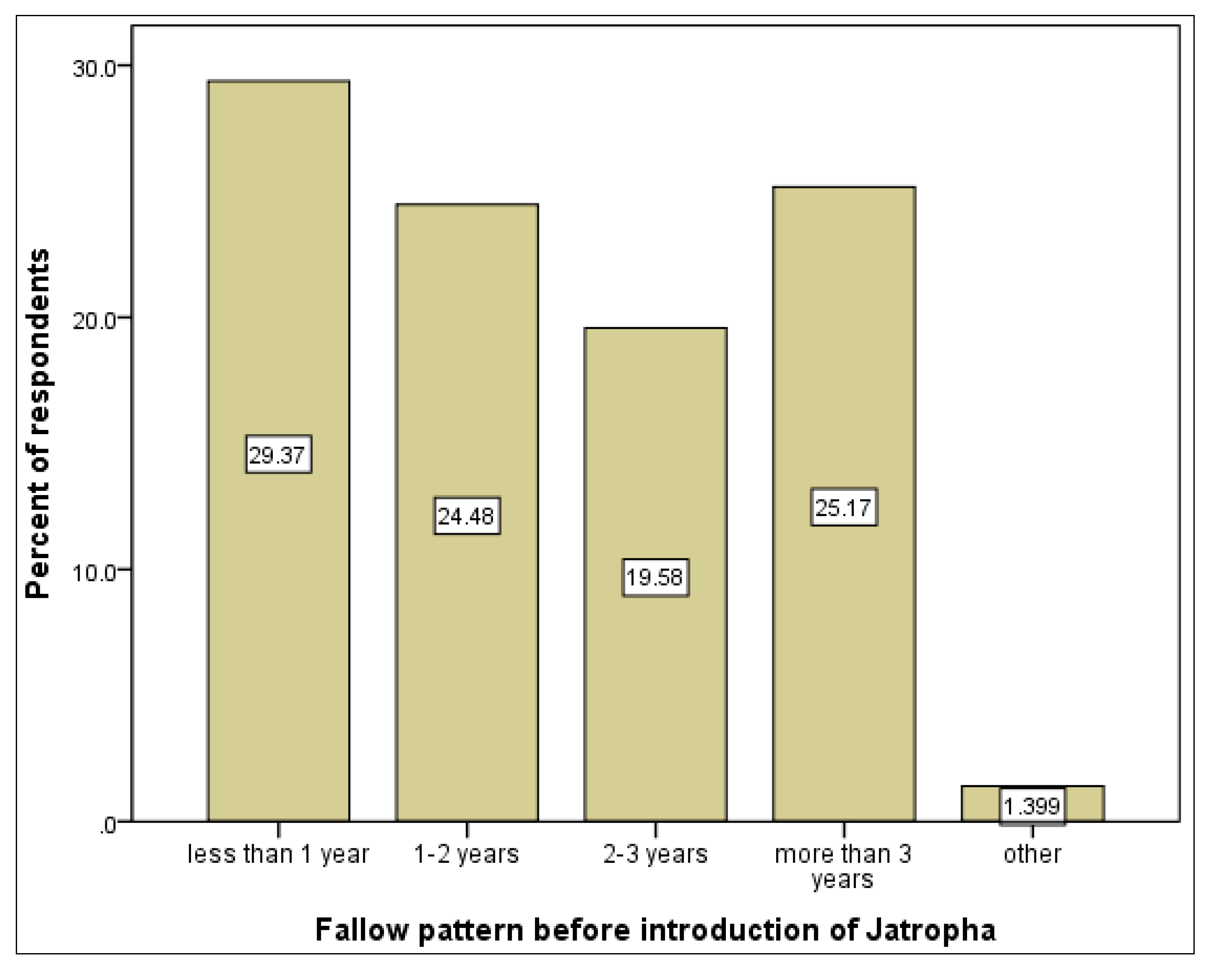 Sustainability 06 04587 g002