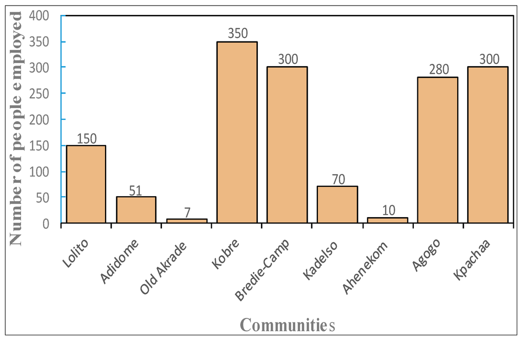 Sustainability 06 04587 g004 1024