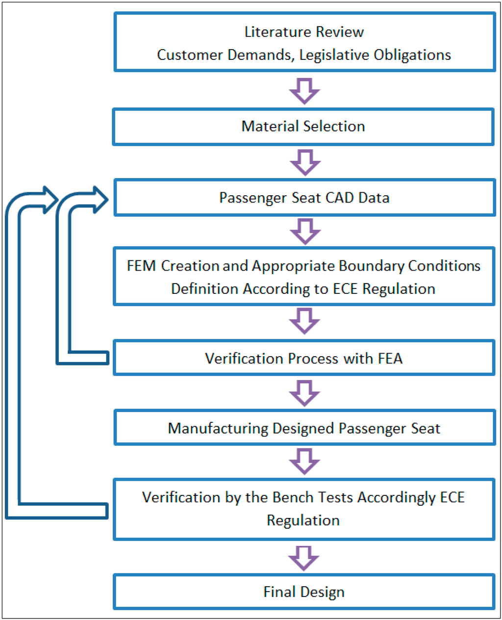 Sustainability 06 04608 g003 1024