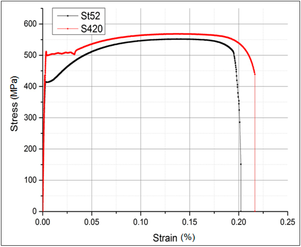 Sustainability 06 04608 g005 1024