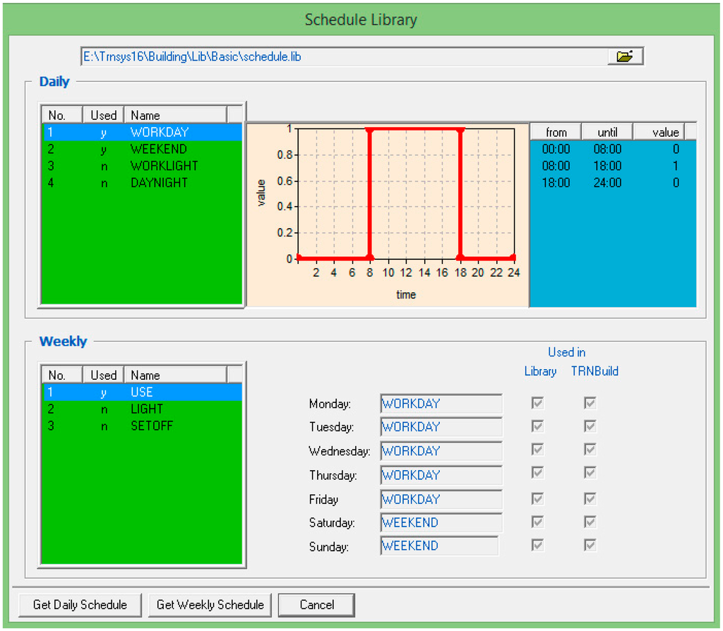 Sustainability 06 04694 g003 1024