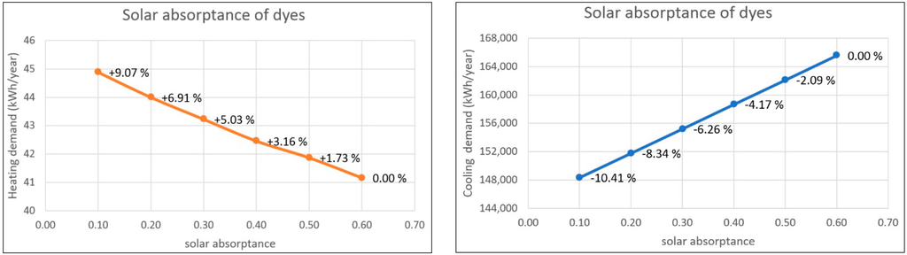 Sustainability 06 04694 g005 1024
