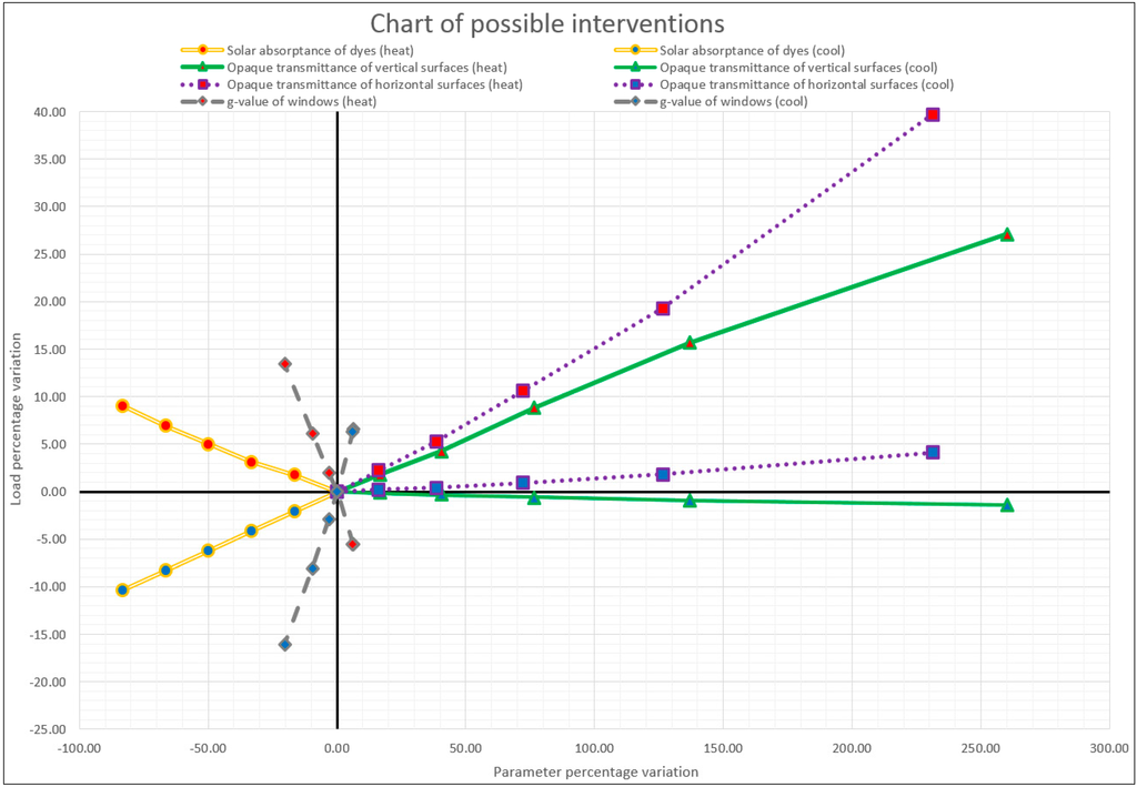 Sustainability 06 04694 g009 1024