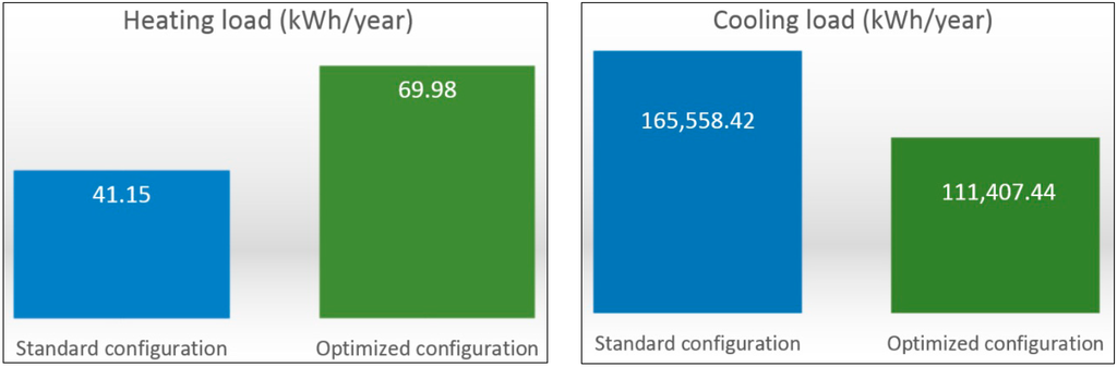 Sustainability 06 04694 g010 1024
