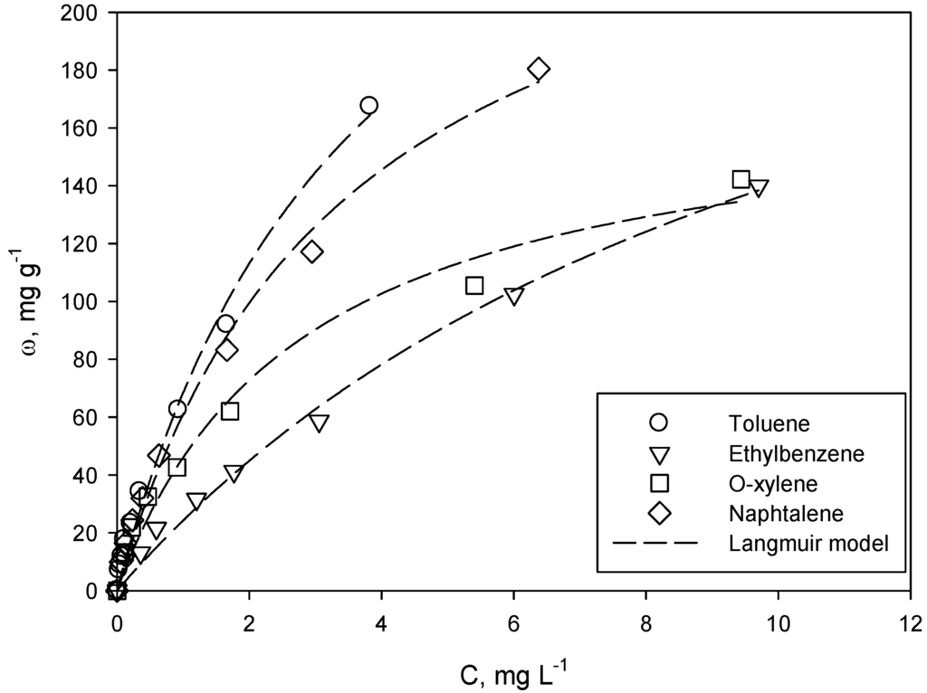 Sustainability 06 04807 g001 1024