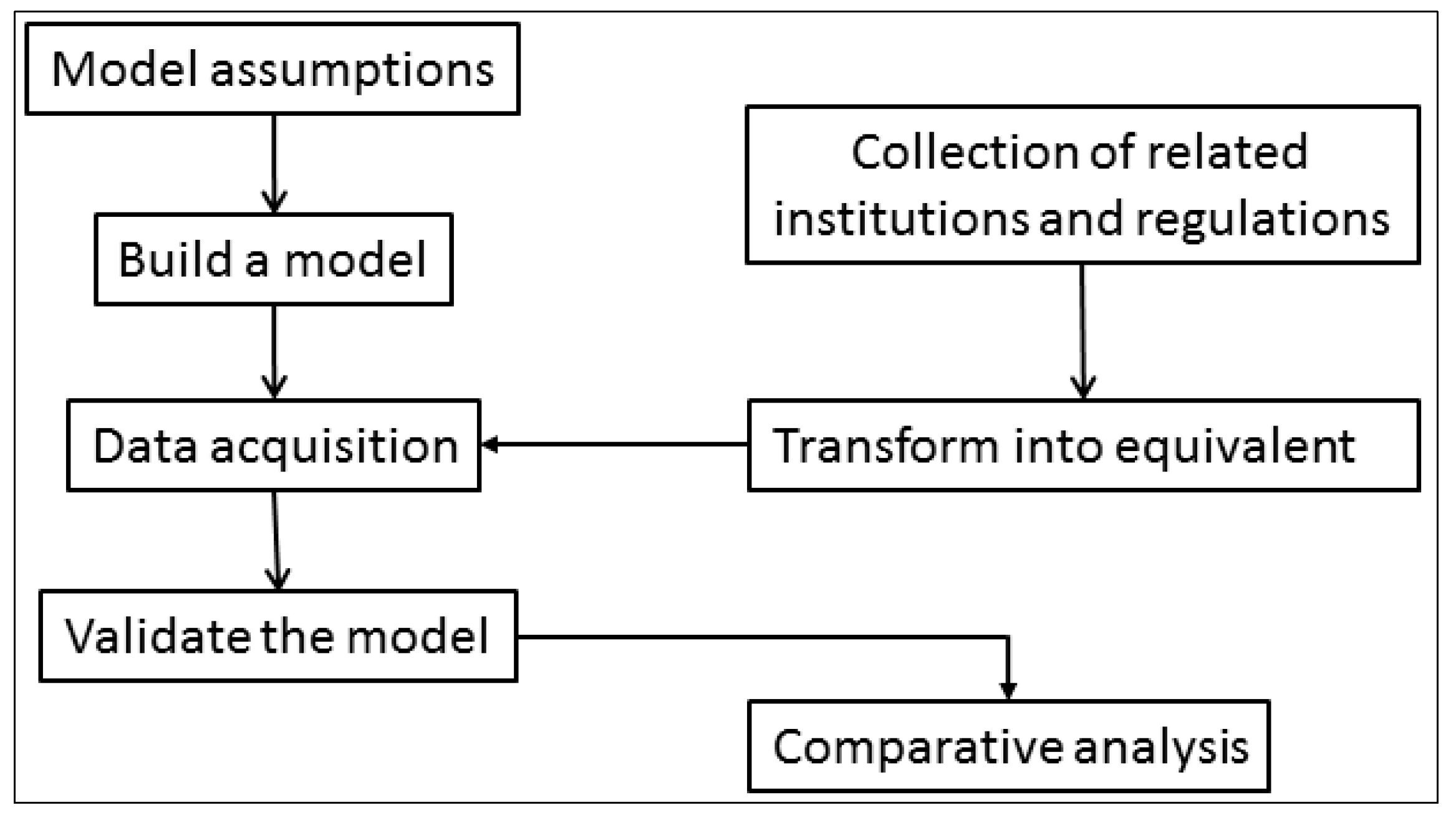 Sustainability 06 04823 g001