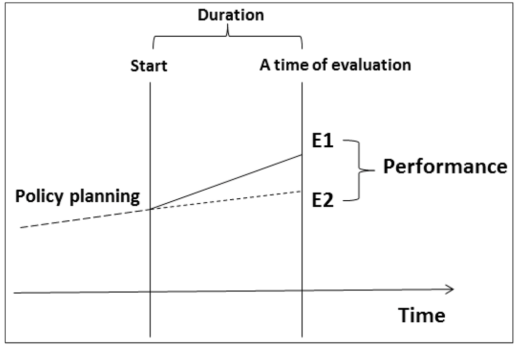 Sustainability 06 04823 g002 1024