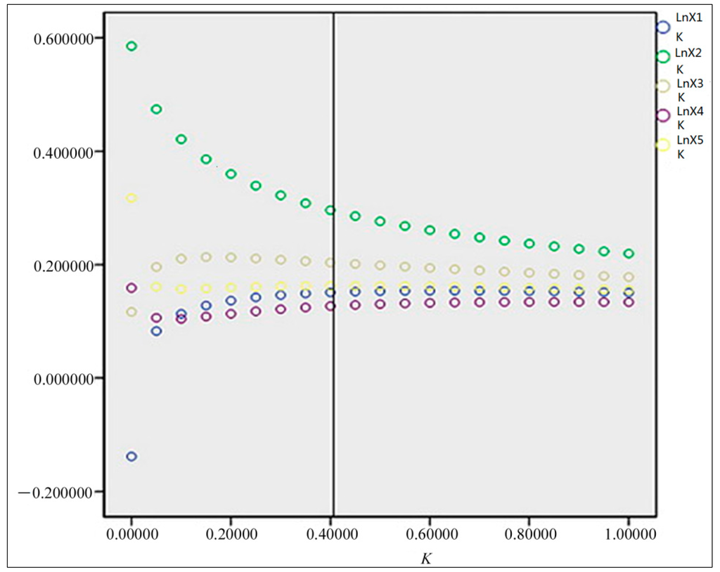 Sustainability 06 04823 g003 1024