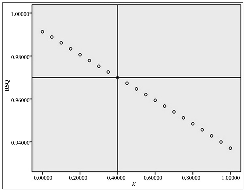 Sustainability 06 04823 g004 1024