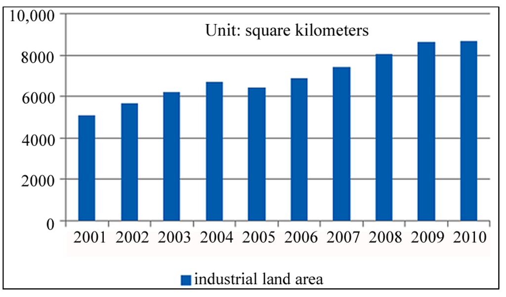 Sustainability 06 04823 g005 1024