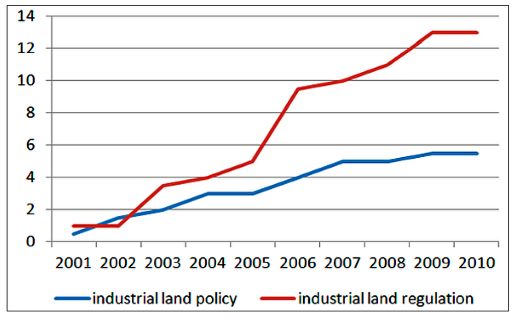 Sustainability 06 04823 g006 1024