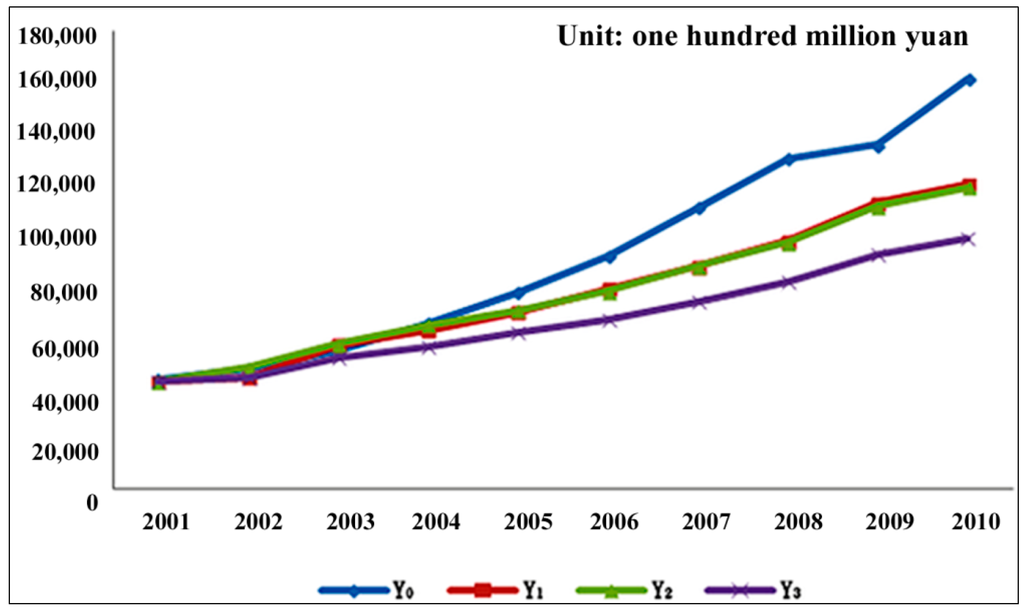 Sustainability 06 04823 g007 1024