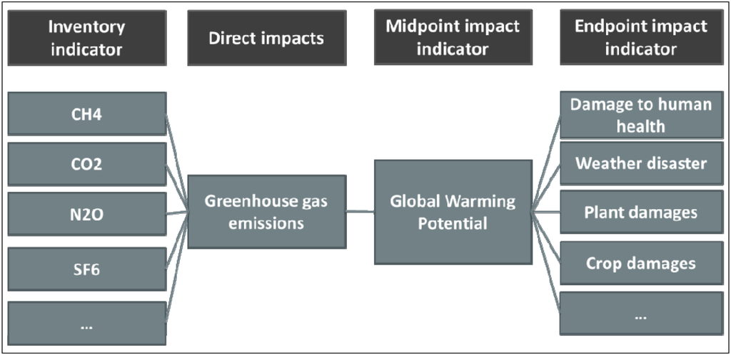 Sustainability 06 04839 g002 1024