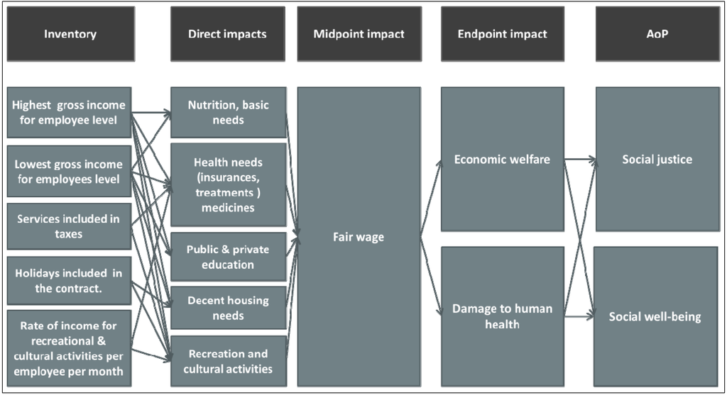 Sustainability 06 04839 g003 1024