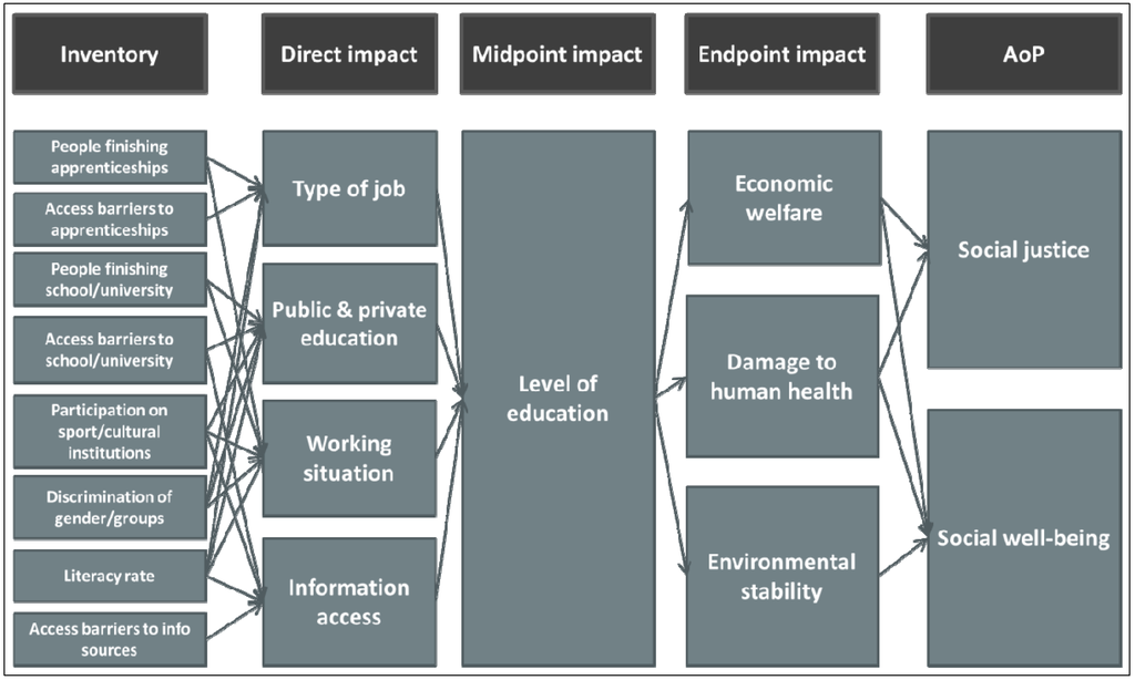 Sustainability 06 04839 g004 1024