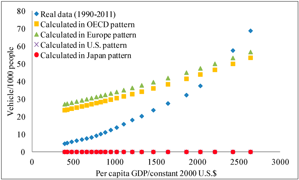 Sustainability 06 04877 g004 1024