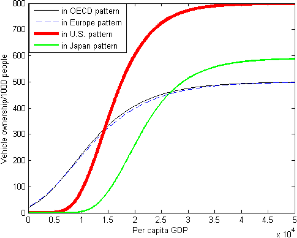 Sustainability 06 04877 g005 1024