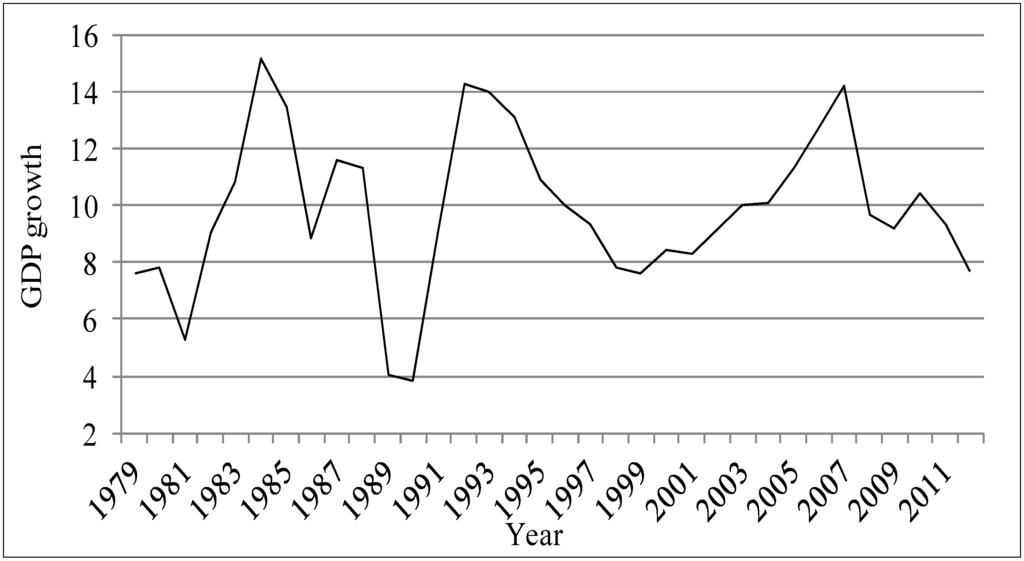 Sustainability 06 04877 g006 1024