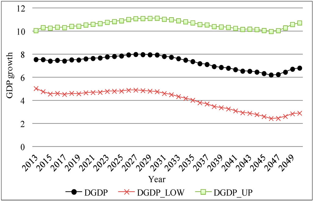 Sustainability 06 04877 g007 1024