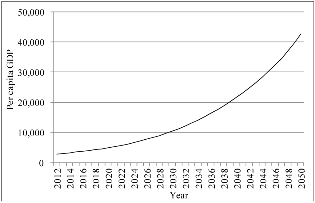 Sustainability 06 04877 g008 1024