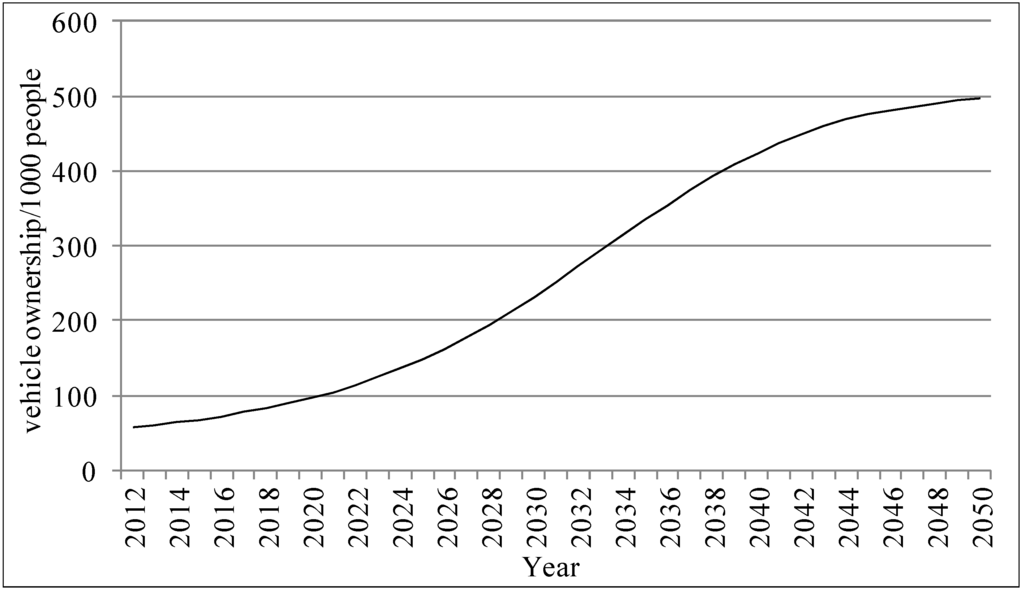 Sustainability 06 04877 g009 1024